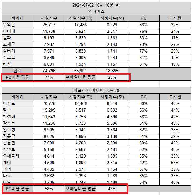 파일:피모비율1.png