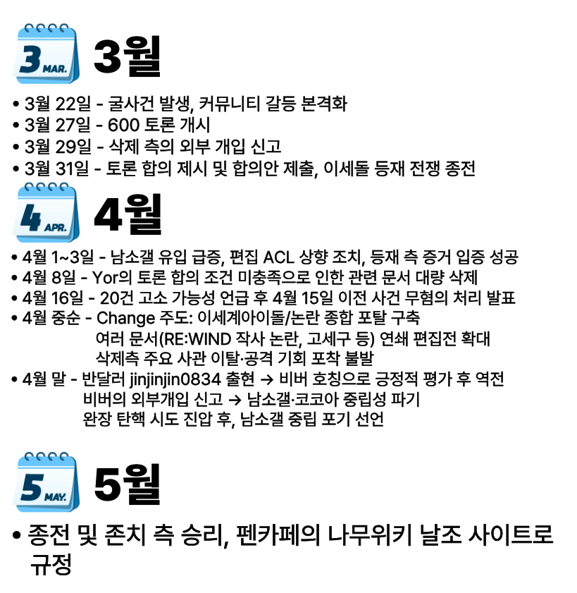 파일:타임라인9134.png