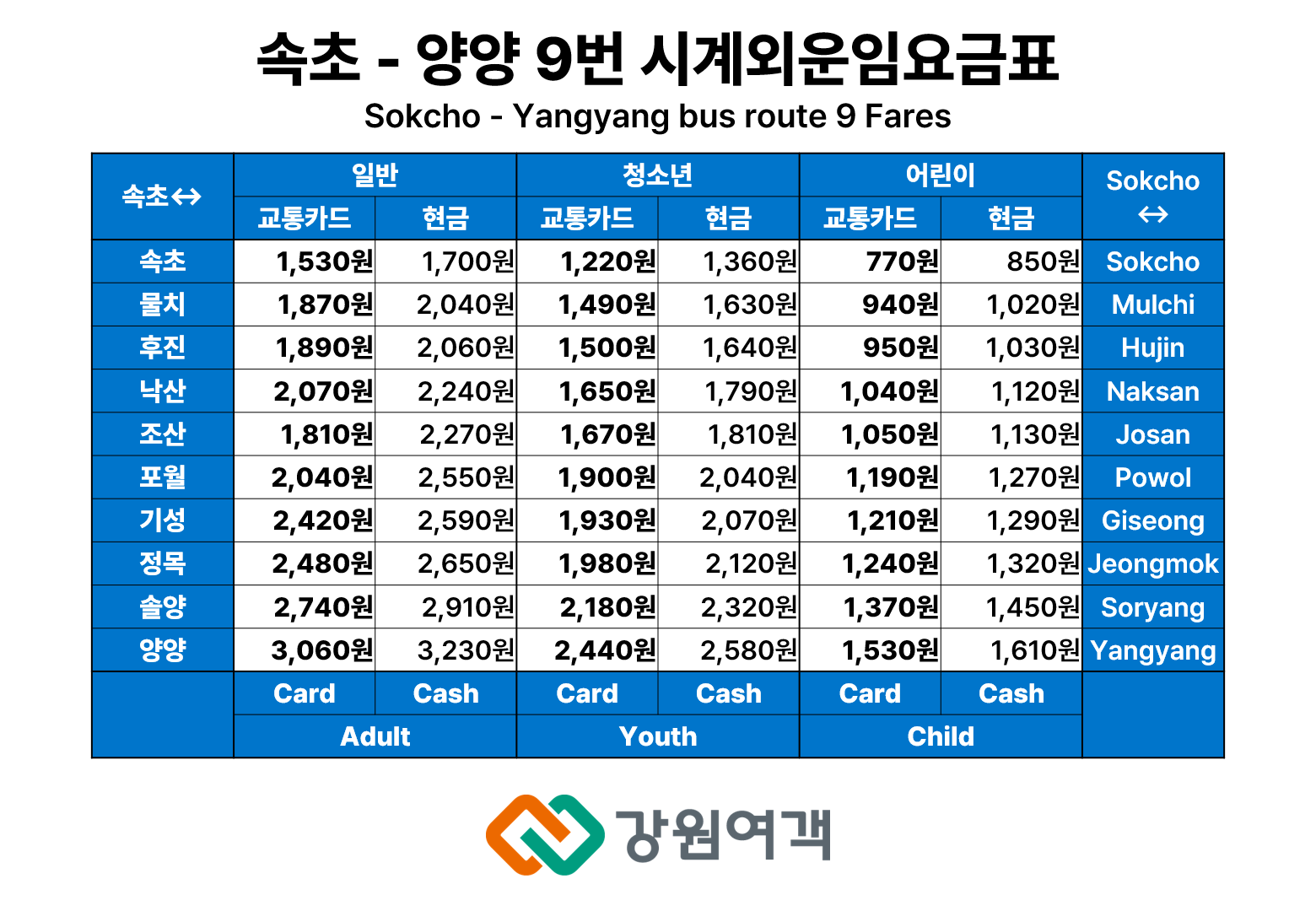파일:양양요금표.png