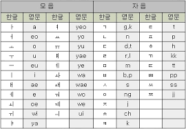 파일:로마표기.png