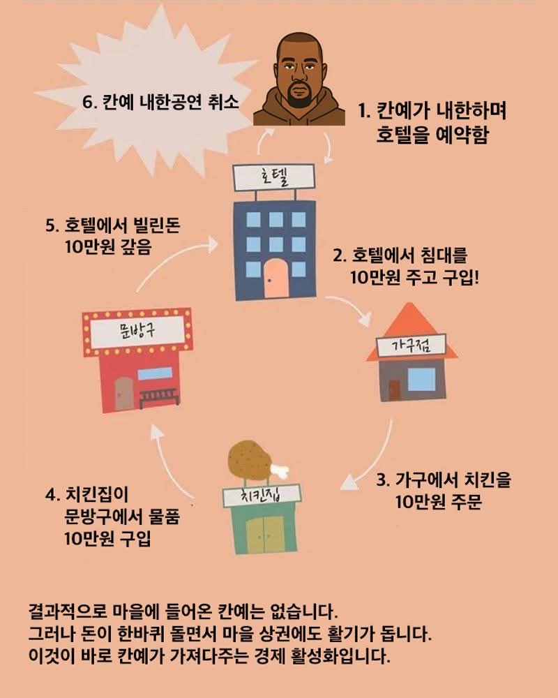 파일:대한민국경제대통령칸예.jpeg